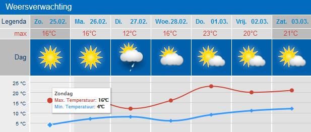 Weer Denia.jpg