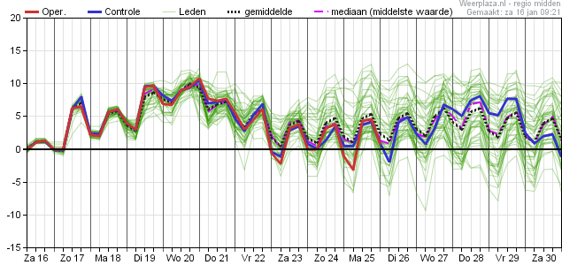 Midden.png